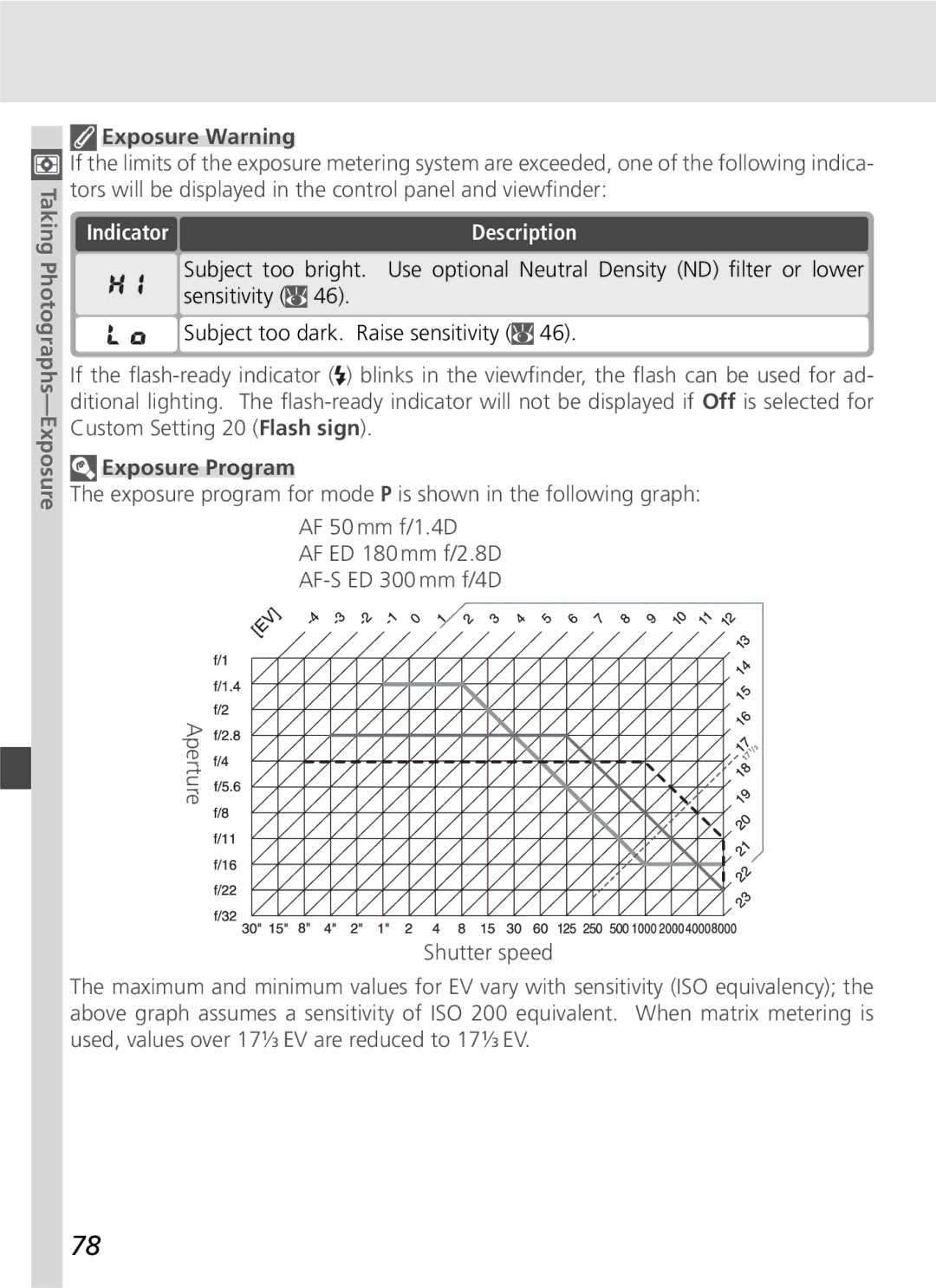 Nikon D70SBODY manual Indicator, Exposure Program 