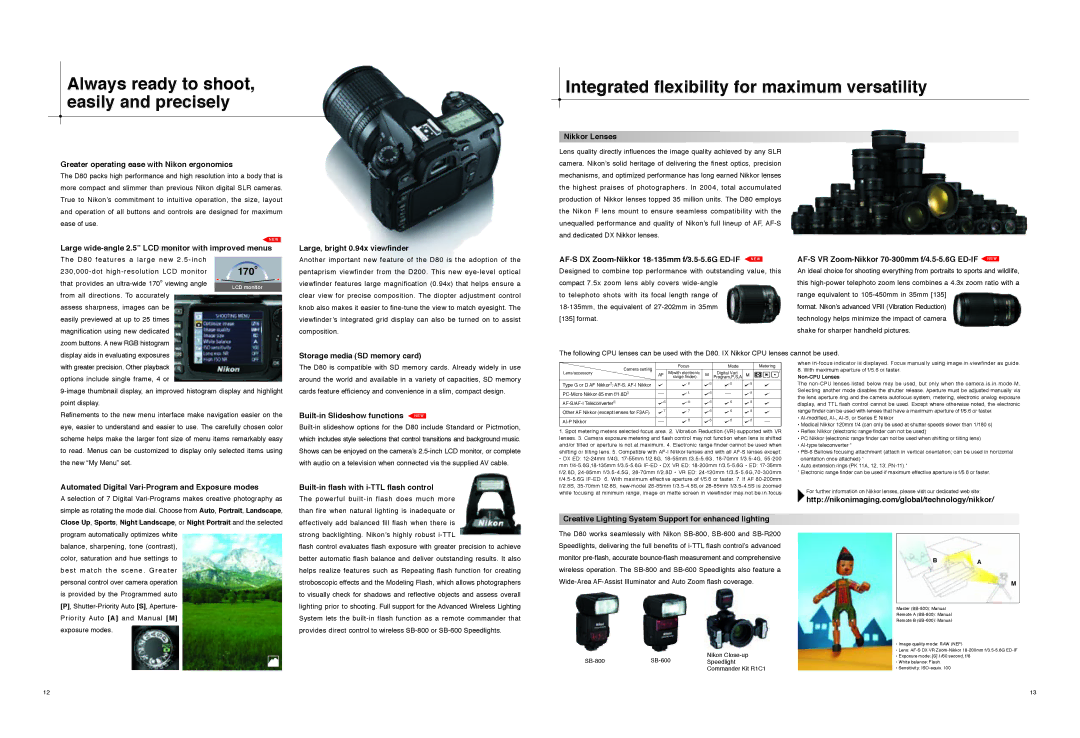 Nikon D80 manual Integrated flexibility for maximum versatility 