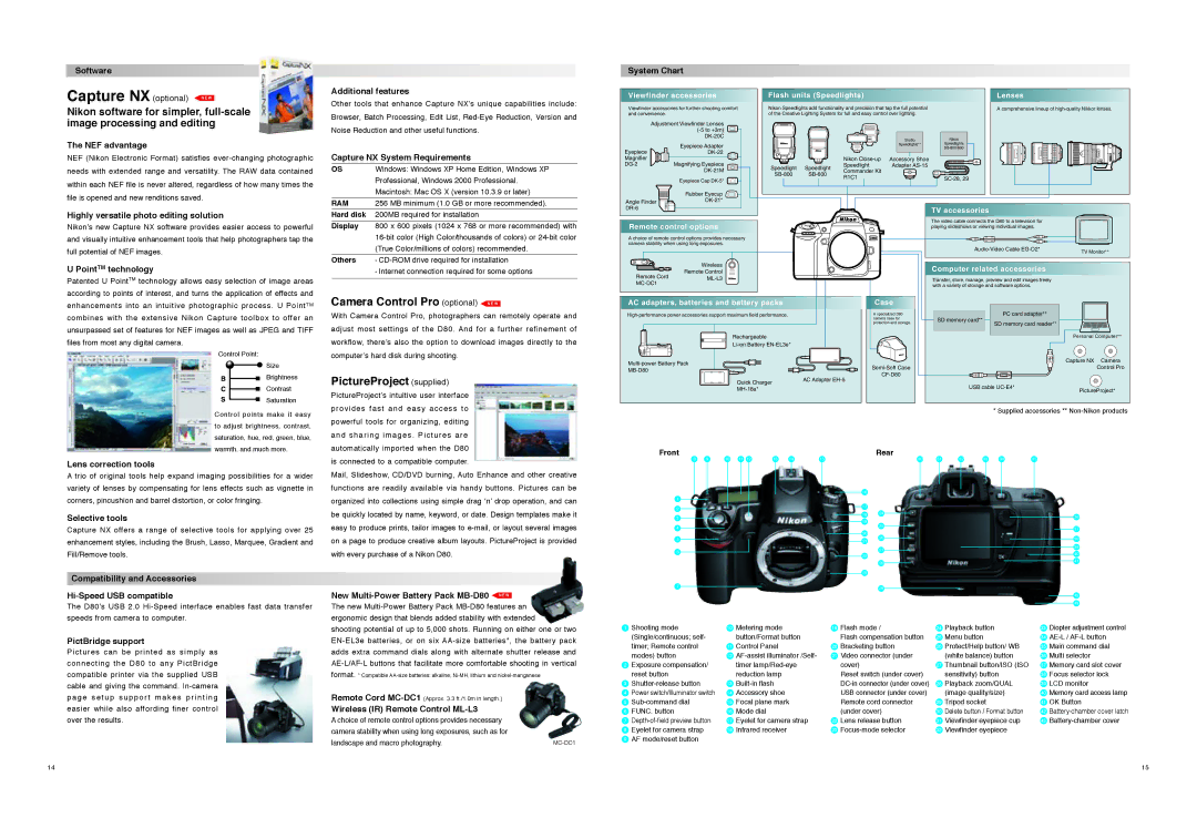 Nikon D80 Software, NEF advantage, Highly versatile photo editing solution, PointTM technology, Lens correction tools 