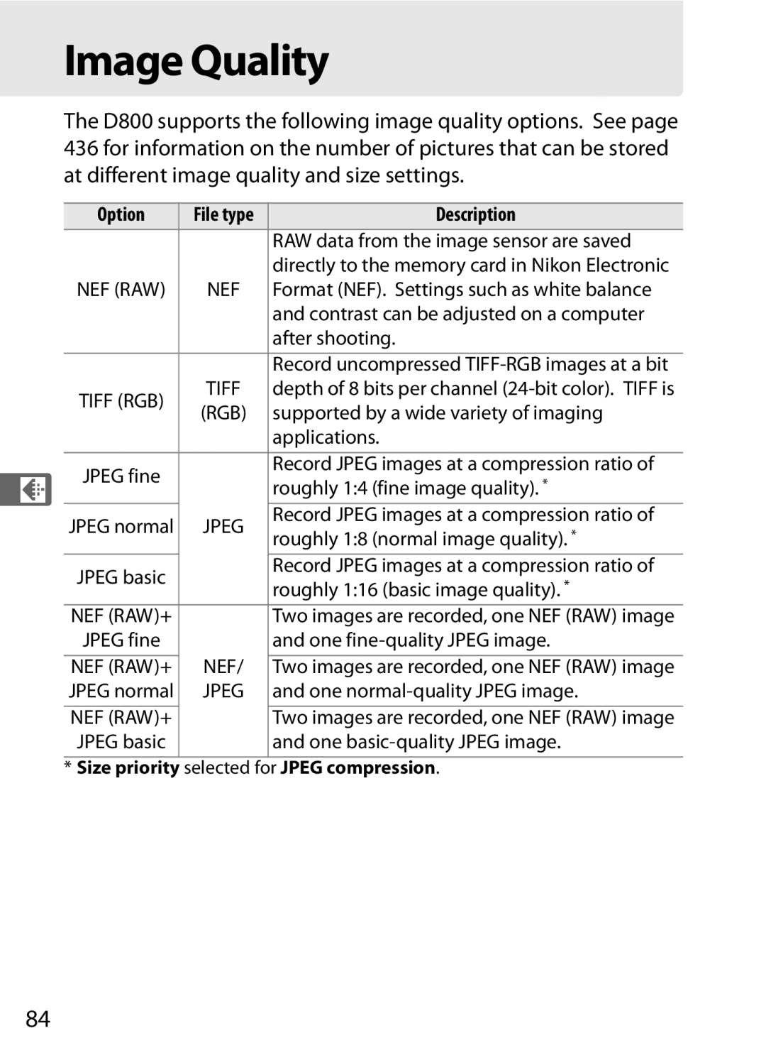 Nikon D800EFXBODY, D800 (Body Only), D800BODY, D800 E (Body Only), 2164+25468, 25480B user manual Image Quality 