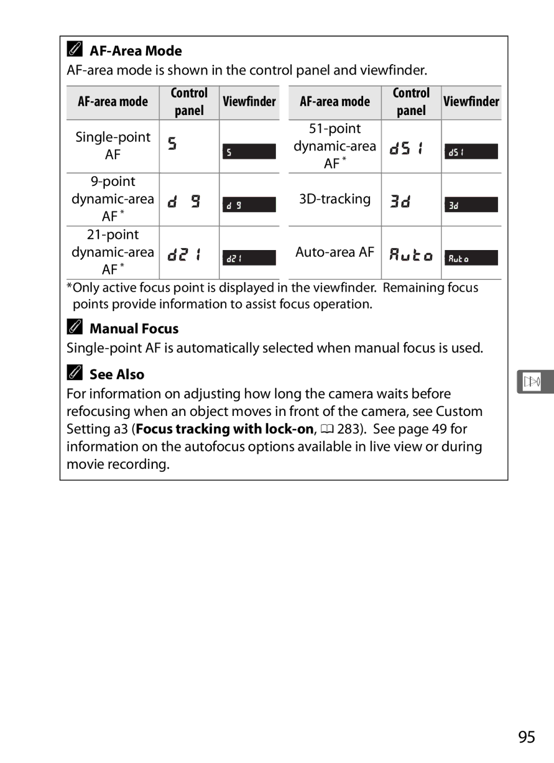 Nikon D800 E, D800EFXBODY, D800 (Body Only), 25480B AF-area mode is shown in the control panel and viewfinder, Manual Focus 