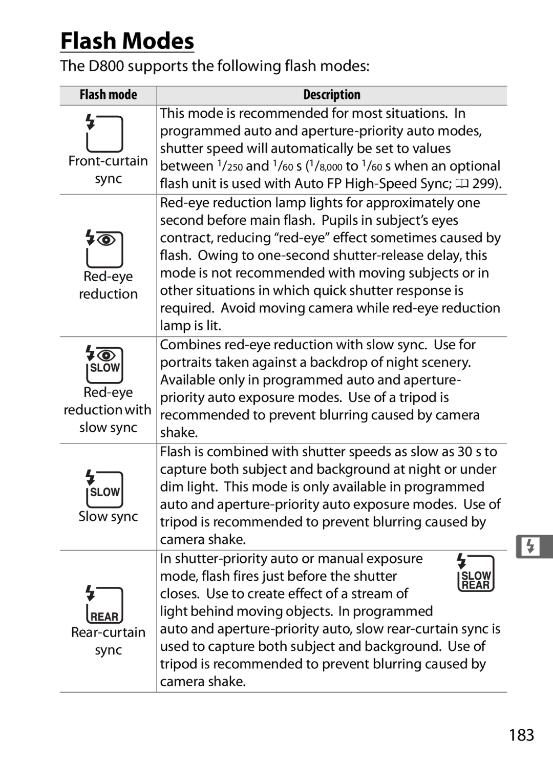 Nikon D800EFXBODY, D800 (Body Only), D800 E, D800BODY, 2164+25468 Flash Modes, 183, D800 supports the following flash modes 