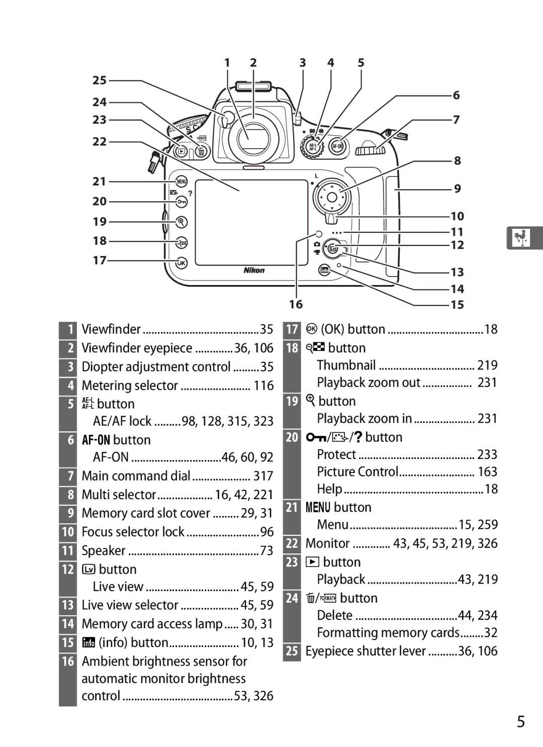 Nikon D800 E, D800EFXBODY, D800 (Body Only), 25480B Abutton, Bbutton, 317, Wbutton, Xbutton, Qbutton, 233, Gbutton, Kbutton 