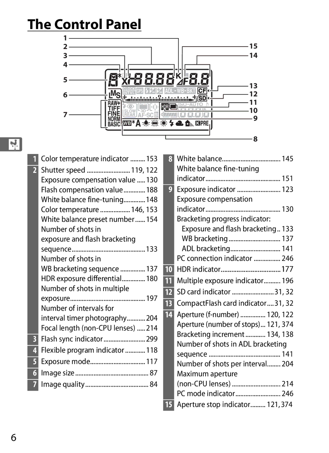 Nikon D800EFXBODY, D800 (Body Only), D800BODY, D800 E (Body Only), 2164+25468, 25480B user manual Control Panel 