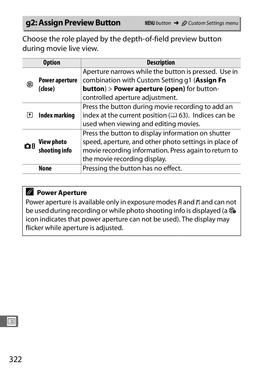 Nikon D800BODY, D800EFXBODY, D800 E G2 Assign Preview Button, 322, None Pressing the button has no effect Power Aperture 