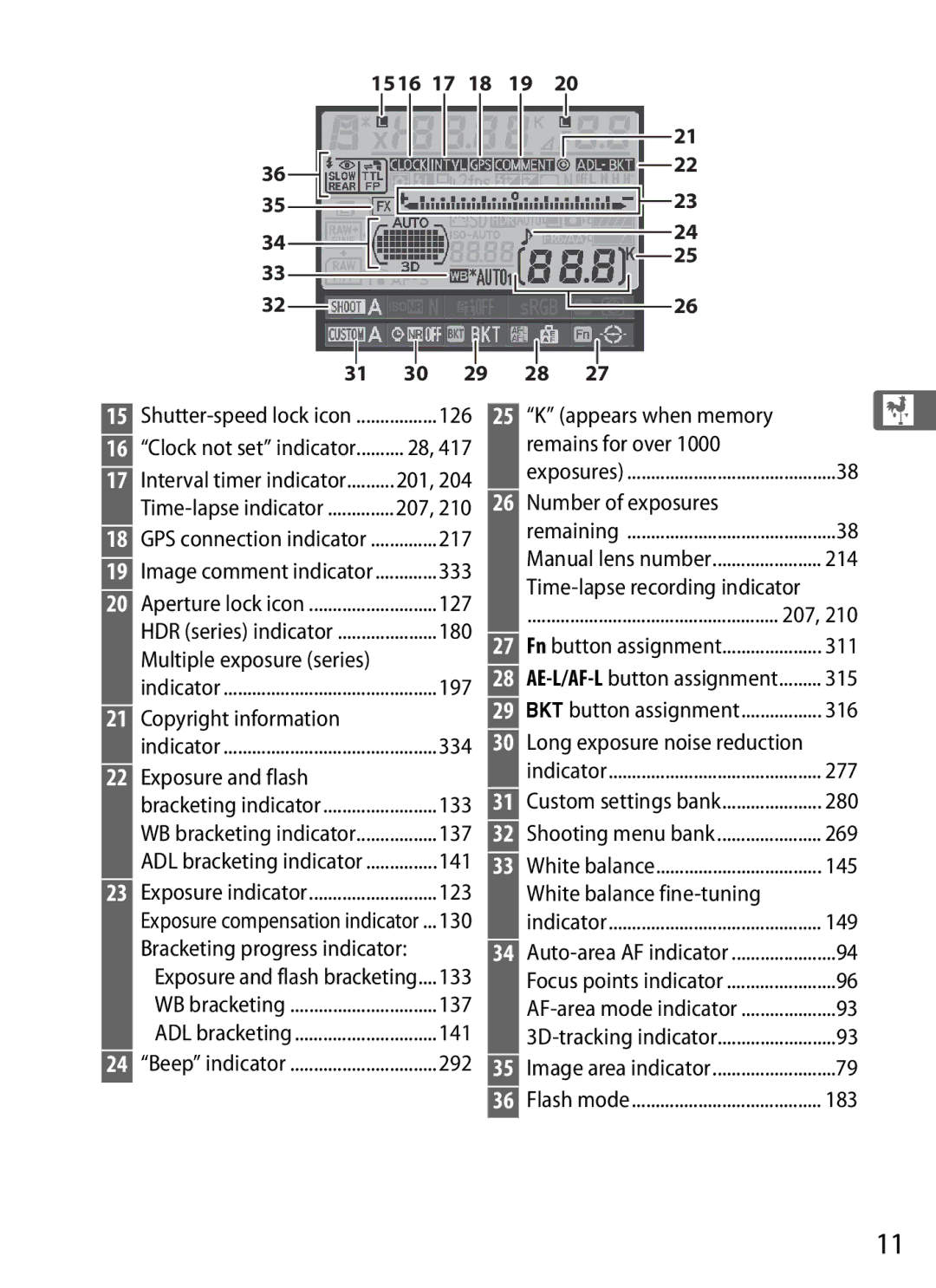 Nikon 25480, D800EFXBODY, D800 E 126, 217, 333, 127, 197, Copyright information, Appears when memory Remains for over 