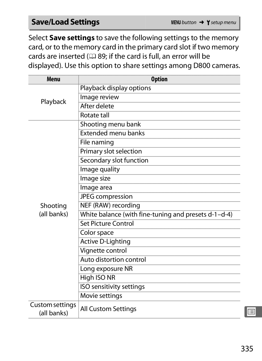 Nikon D800EFXBODY, D800 (Body Only), D800 E, D800BODY, 25480B Save/Load Settings, 335, Menu Option, All Custom Settings 