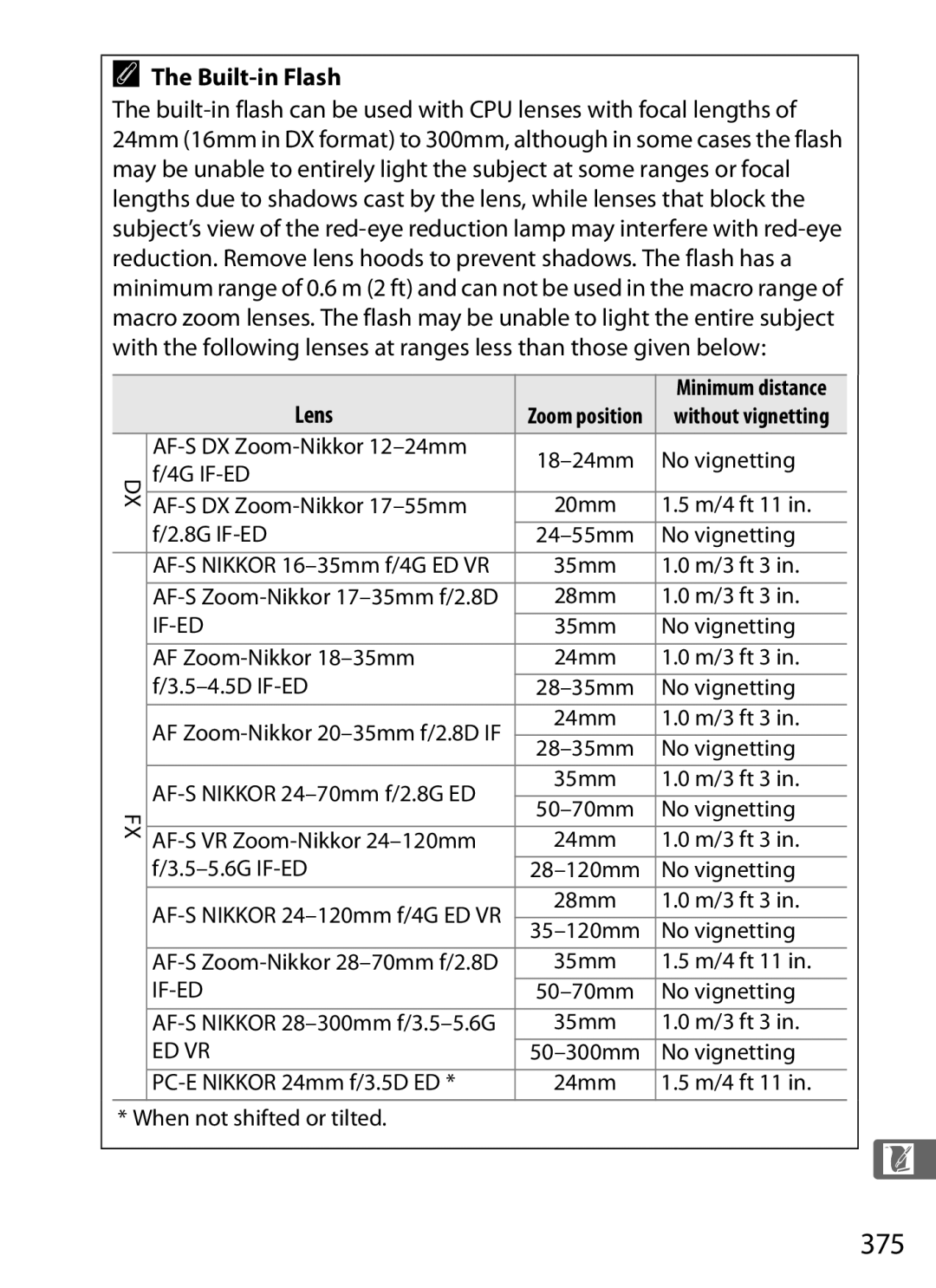 Nikon D800EFXBODY, D800 (Body Only), D800BODY, D800 E (Body Only), 2164+25468, 25480B user manual 375, Lens 