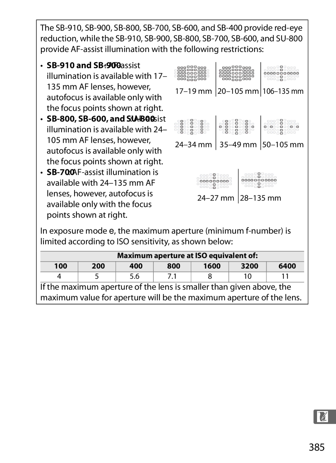 Nikon D800BODY, D800EFXBODY, D800 (Body Only), D800 E (Body Only), 2164+25468, 25480B user manual 385 