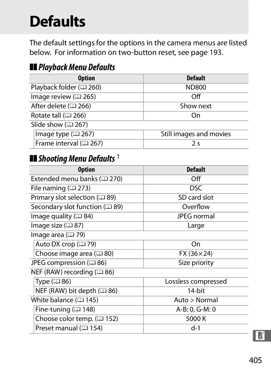 Nikon 2164+25468, D800EFXBODY, D800 (Body Only), D800 E, D800BODY Playback Menu Defaults, Shooting Menu Defaults, 405 