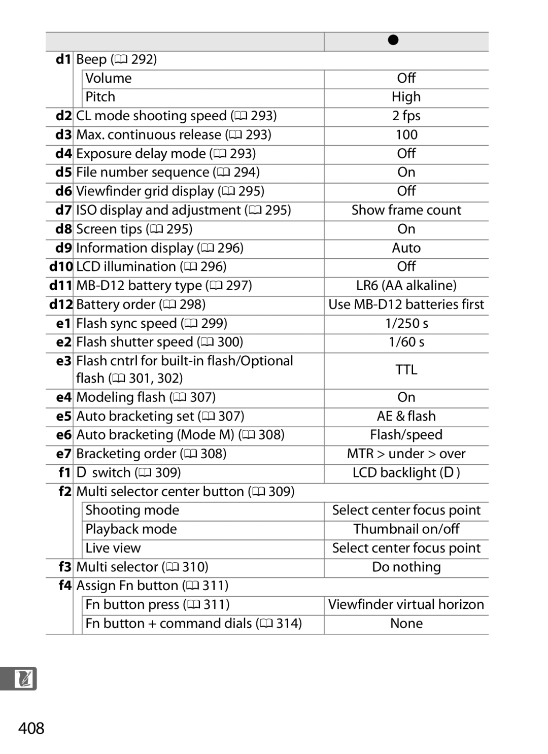 Nikon D800EFXBODY, D800 (Body Only), D800BODY, D800 E (Body Only), 2164+25468, 25480B user manual 408 