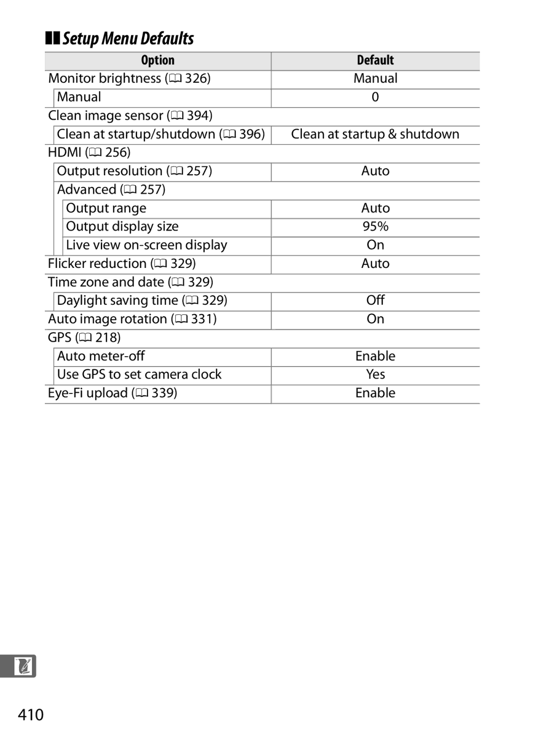 Nikon D800EFXBODY, D800 (Body Only), D800BODY, D800 E (Body Only), 2164+25468, 25480B user manual Setup Menu Defaults, 410 