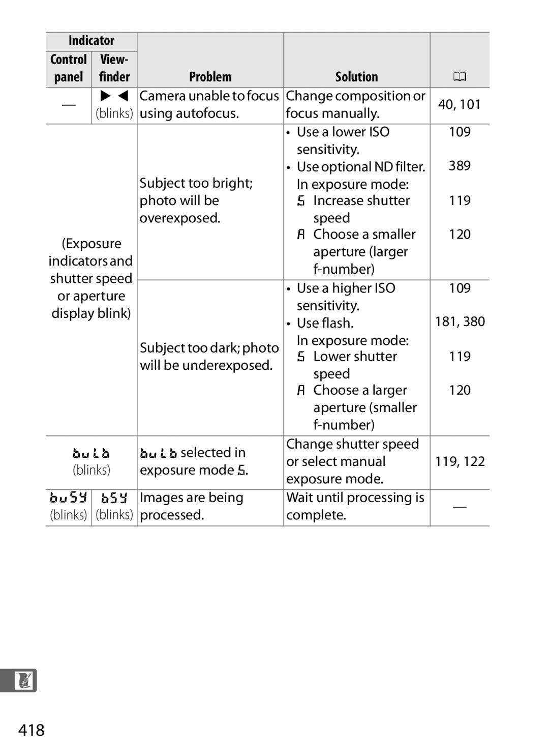 Nikon D800 (Body Only), D800EFXBODY, D800BODY, D800 E (Body Only), 2164+25468, 25480B user manual 418 