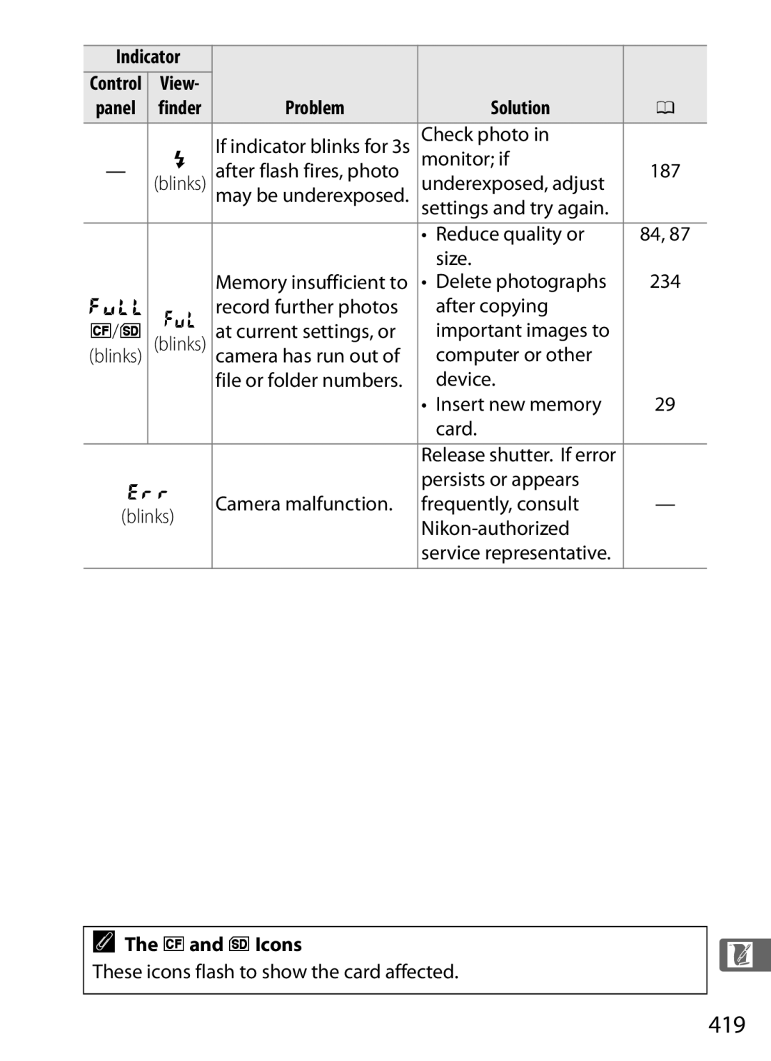 Nikon D800 E, D800EFXBODY, D800 (Body Only), D800BODY, 25480B 419, Iand jIcons These icons flash to show the card affected 