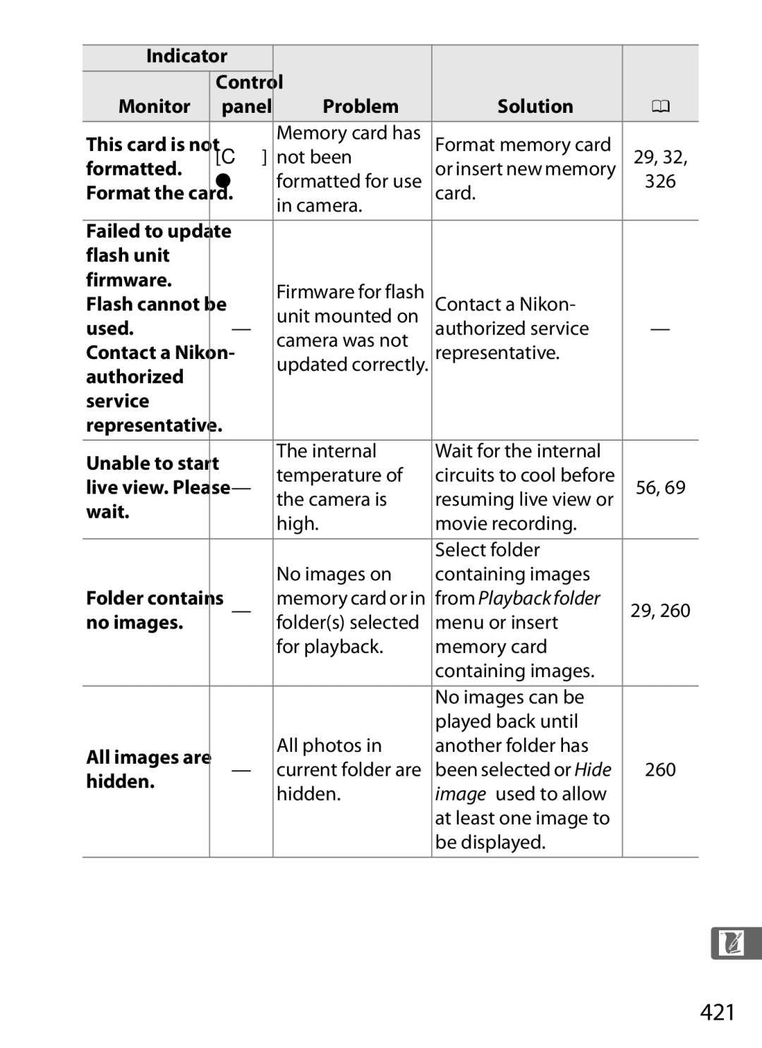 Nikon D800BODY, D800EFXBODY, D800 (Body Only), D800 E (Body Only), 2164+25468, 25480B user manual 421 