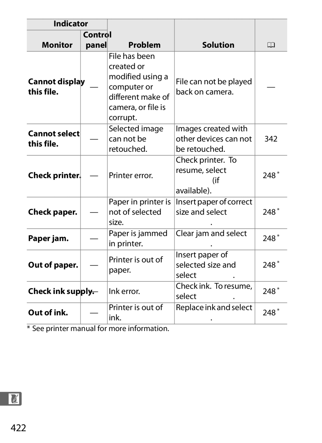 Nikon D800 E (Body Only), D800EFXBODY, D800 (Body Only), D800BODY, 2164+25468, 25480B user manual 422 