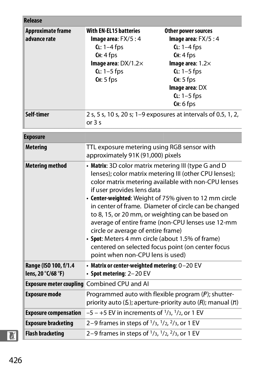 Nikon D800EFXBODY, D800 (Body Only), D800BODY, D800 E (Body Only), 2164+25468, 25480B user manual 426 