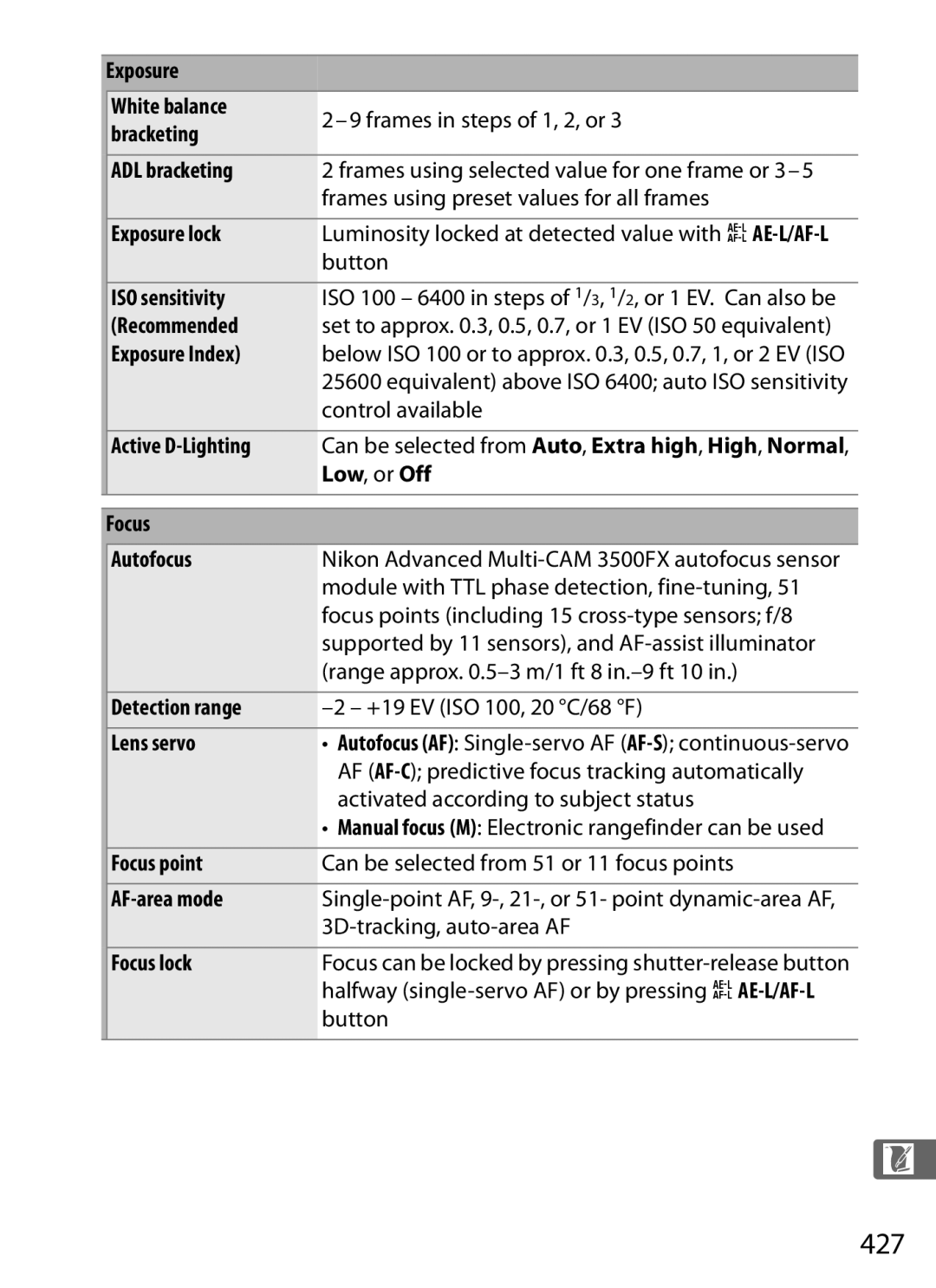 Nikon D800 (Body Only), D800EFXBODY, D800BODY, D800 E (Body Only), 2164+25468, 25480B user manual 427 