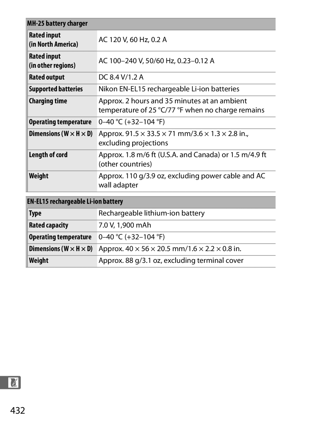 Nikon 2164+25468, D800EFXBODY, D800 (Body Only), D800BODY, D800 E (Body Only), 25480B user manual 432 