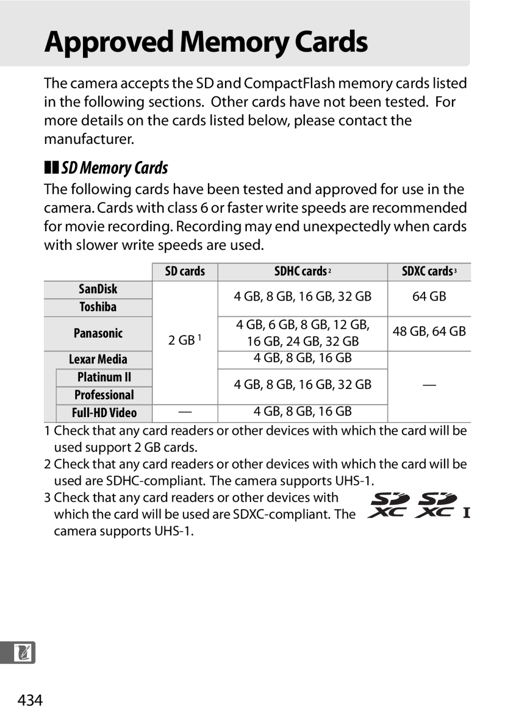 Nikon D800EFXBODY, D800 (Body Only), D800 E, D800BODY, 25480B Approved Memory Cards, SD Memory Cards, 434, Sdhc cards 