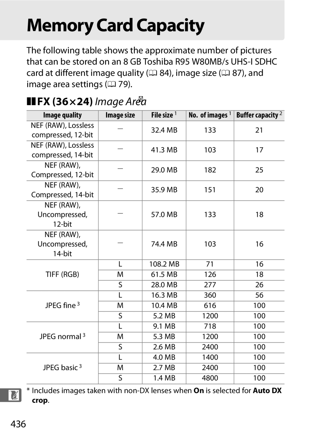 Nikon D800 (Body Only), D800EFXBODY, D800BODY, D800 E (Body Only), 25480B Memory Card Capacity, 436, 12-bit, Jpeg basic 