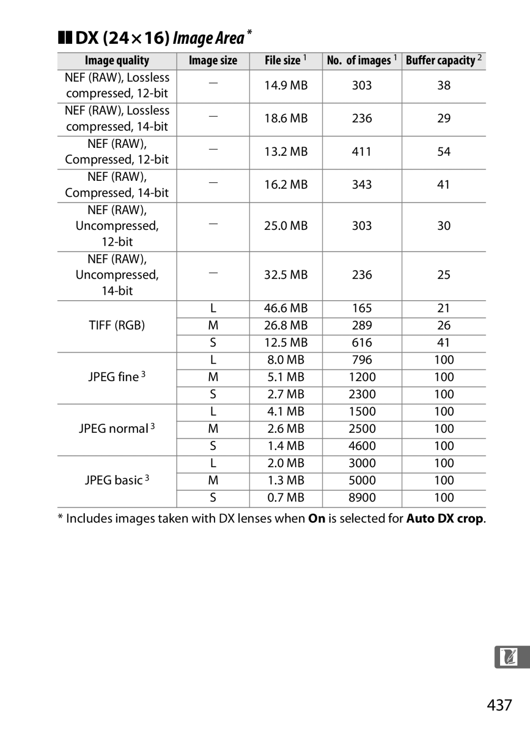 Nikon D800EFXBODY, D800 (Body Only), D800BODY, D800 E (Body Only), 2164+25468, 25480B user manual 437 