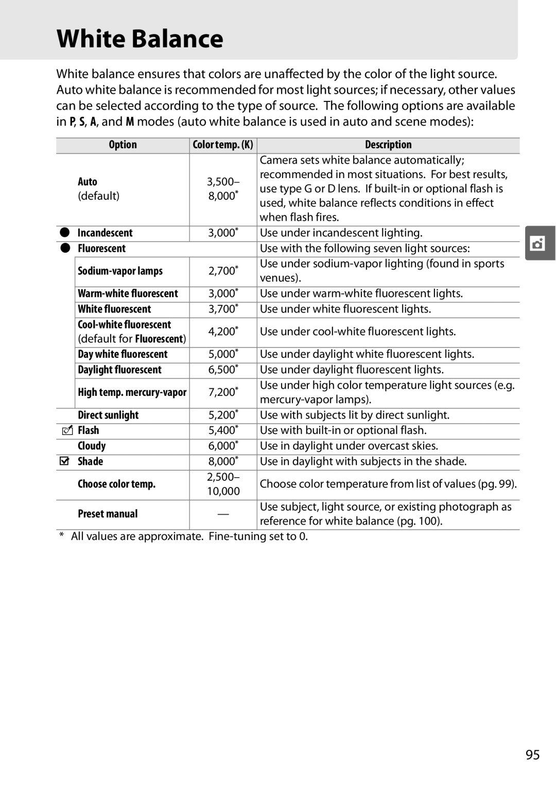 Nikon D90 user manual White Balance 