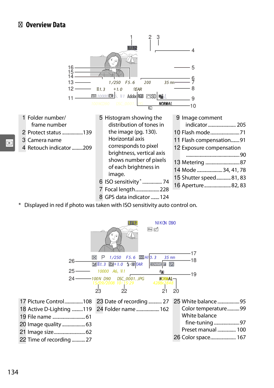 Nikon D90 user manual Overview Data, 134, 162 