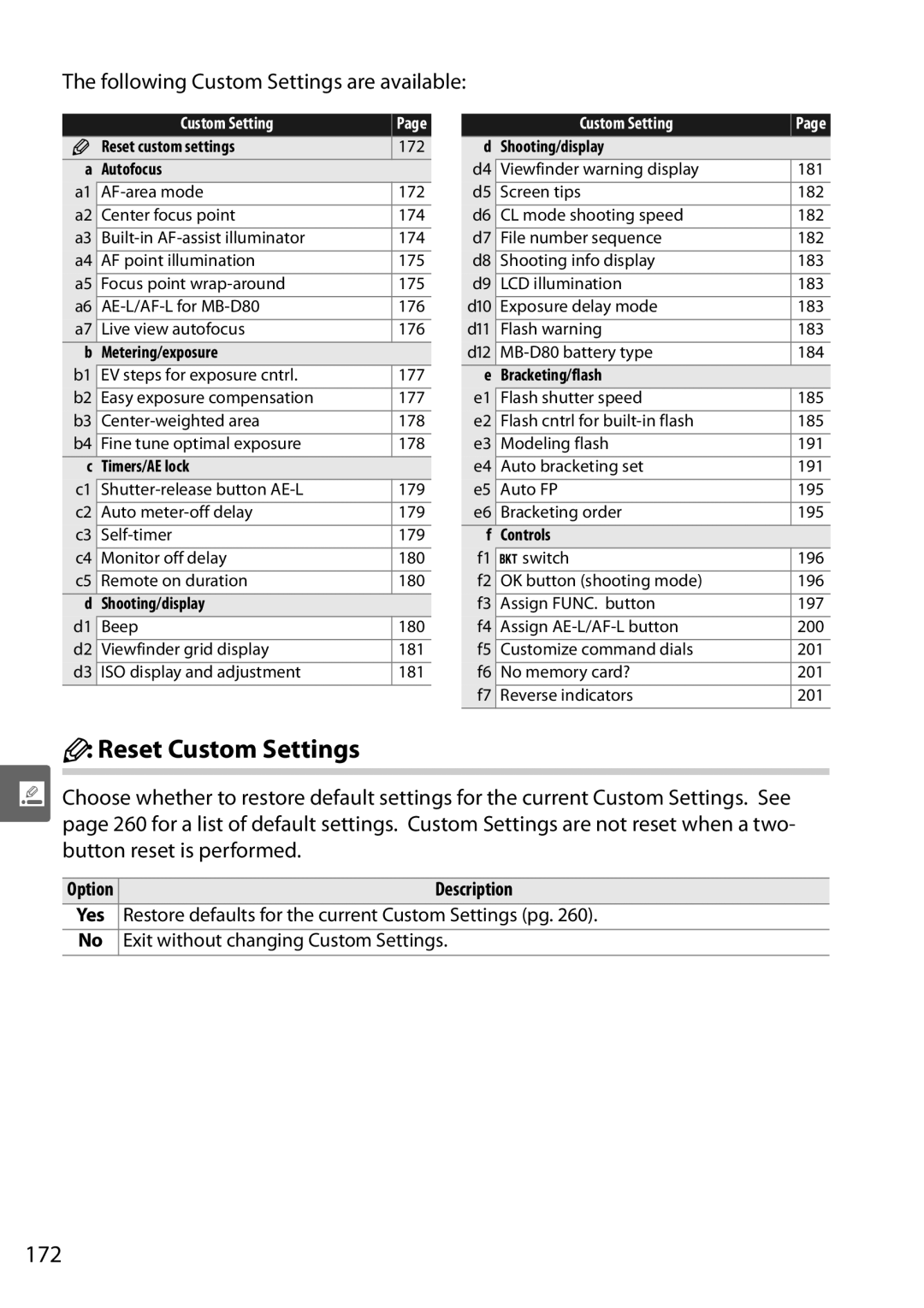 Nikon D90 Reset Custom Settings, 172, Following Custom Settings are available, Exit without changing Custom Settings 