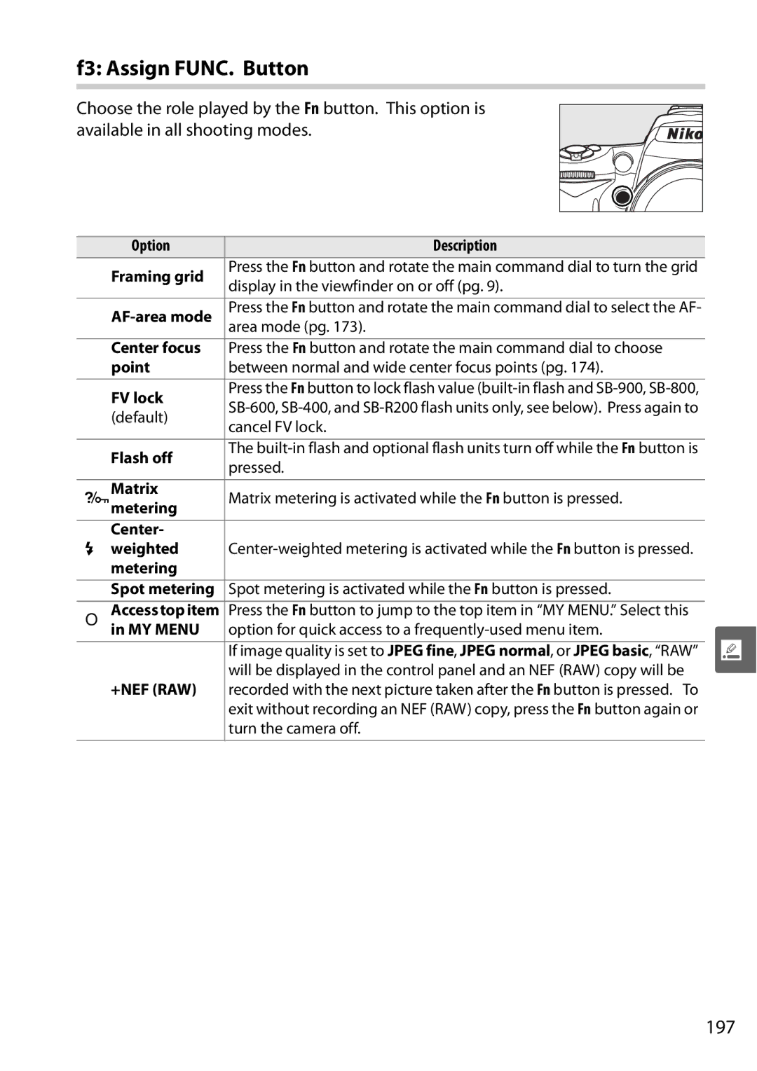 Nikon D90 user manual F3 Assign FUNC. Button, 197 