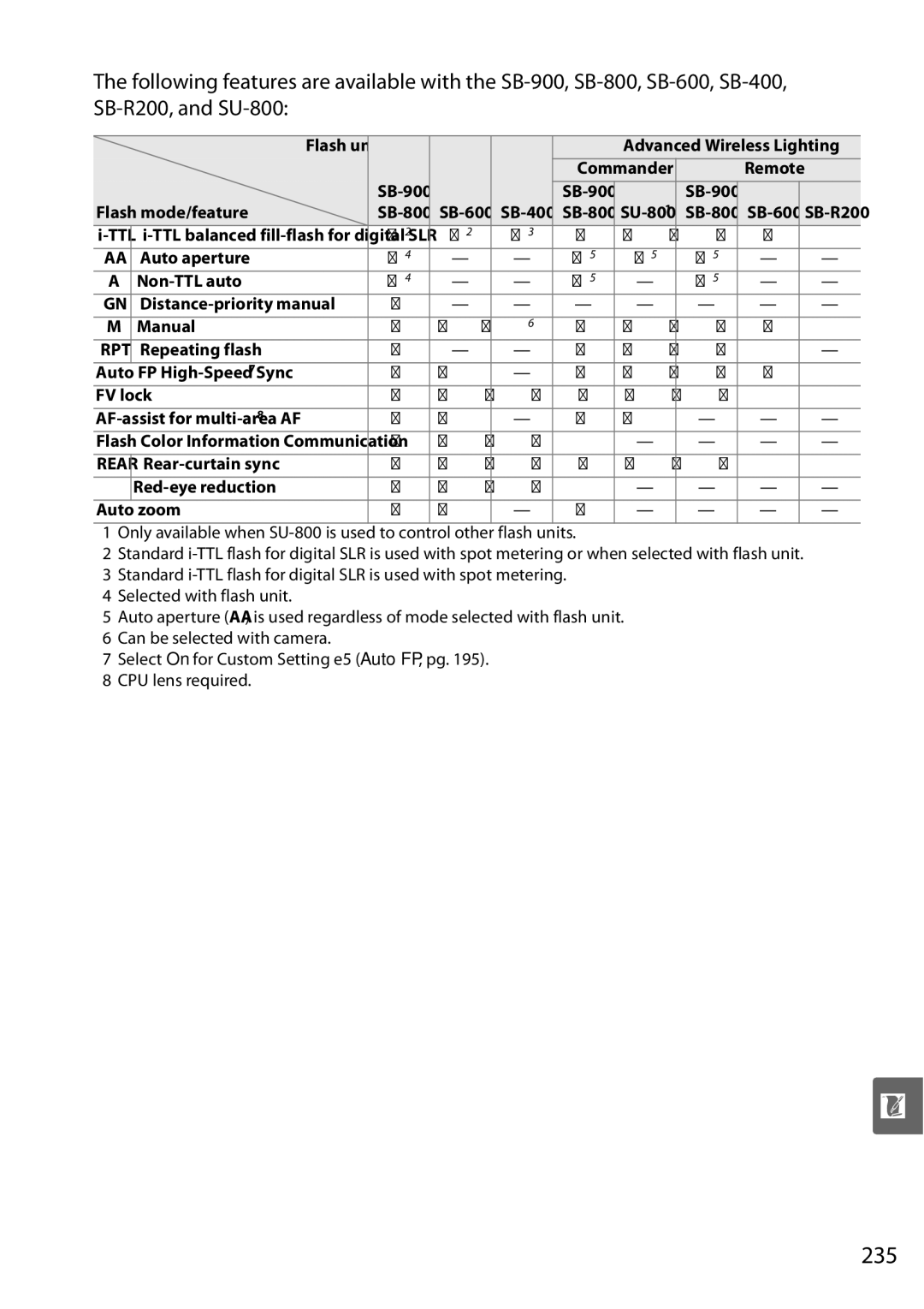 Nikon D90 user manual 235, Zoom 