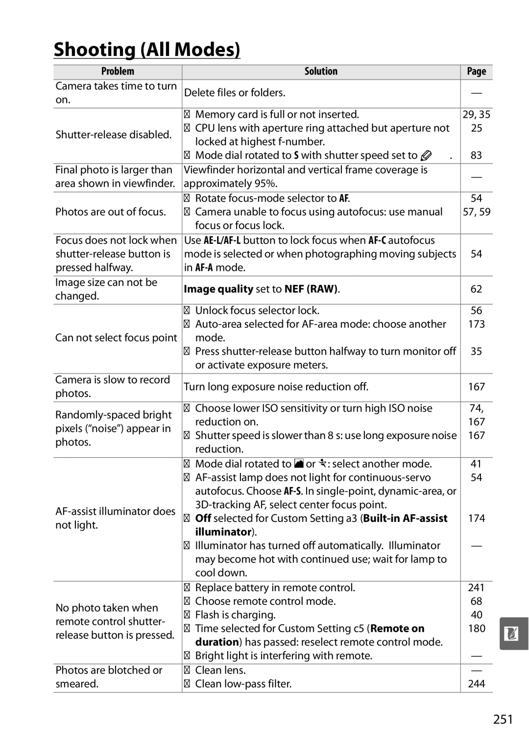 Nikon D90 user manual Shooting All Modes, 251, Image quality set to NEF RAW, Illuminator 