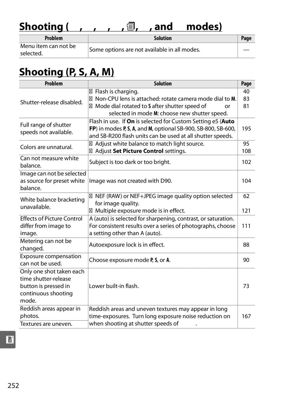 Nikon D90 user manual Shooting i, j, k, l, m, n, and o modes, Shooting P, S, A, M, 252, Adjust Set Picture Control settings 