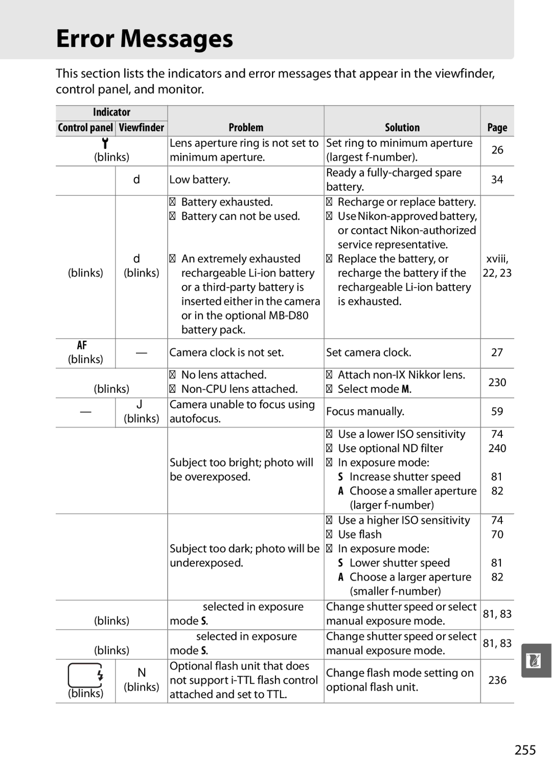 Nikon D90 user manual Error Messages, 255, Indicator 