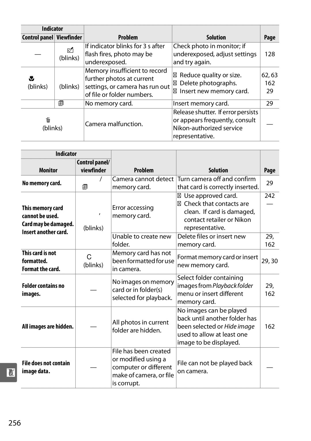 Nikon D90 user manual 256, Formatted, Format the card, Images, Image data 