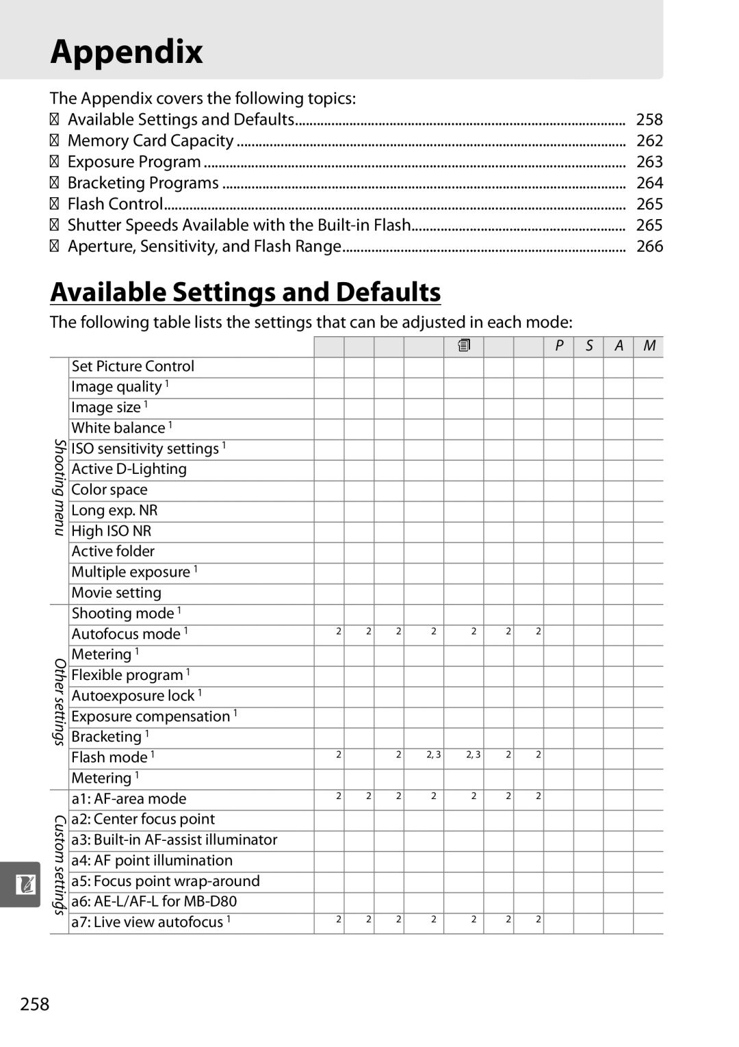 Nikon D90 user manual Available Settings and Defaults, 258, Appendix covers the following topics 