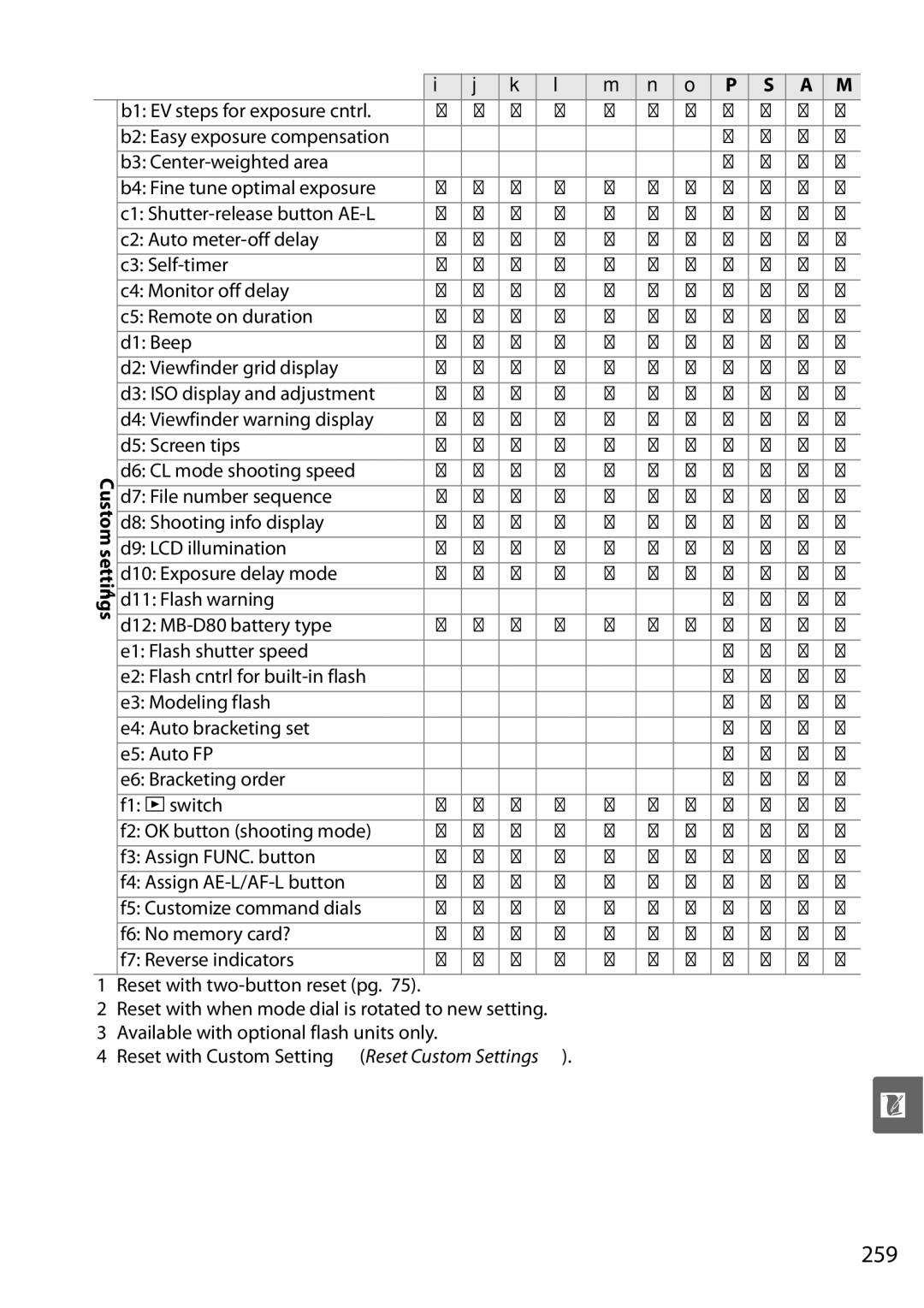 Nikon D90 user manual 259 