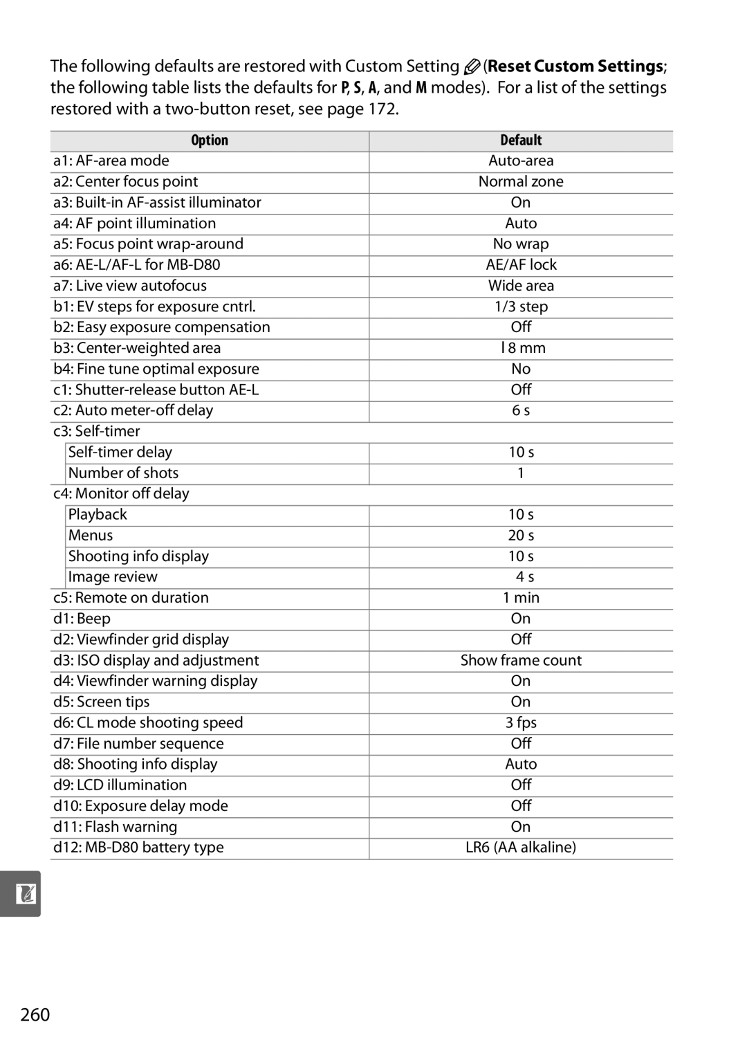 Nikon D90 user manual 260, Option Default 