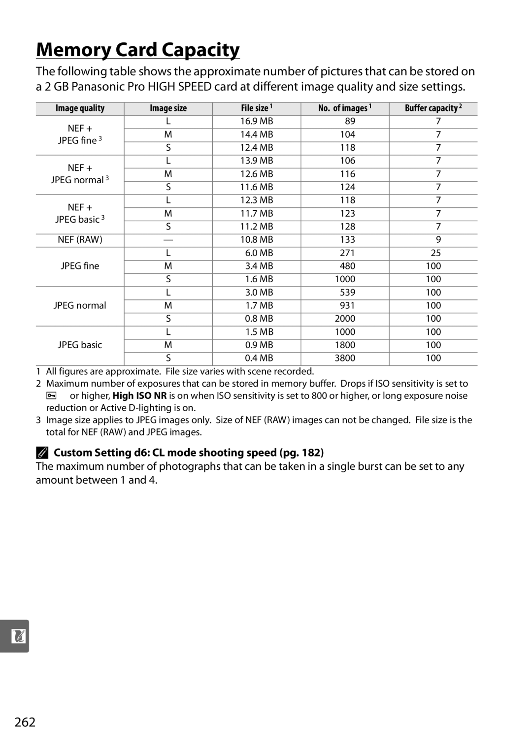 Nikon D90 user manual Memory Card Capacity, 262, Custom Setting d6 CL mode shooting speed pg 