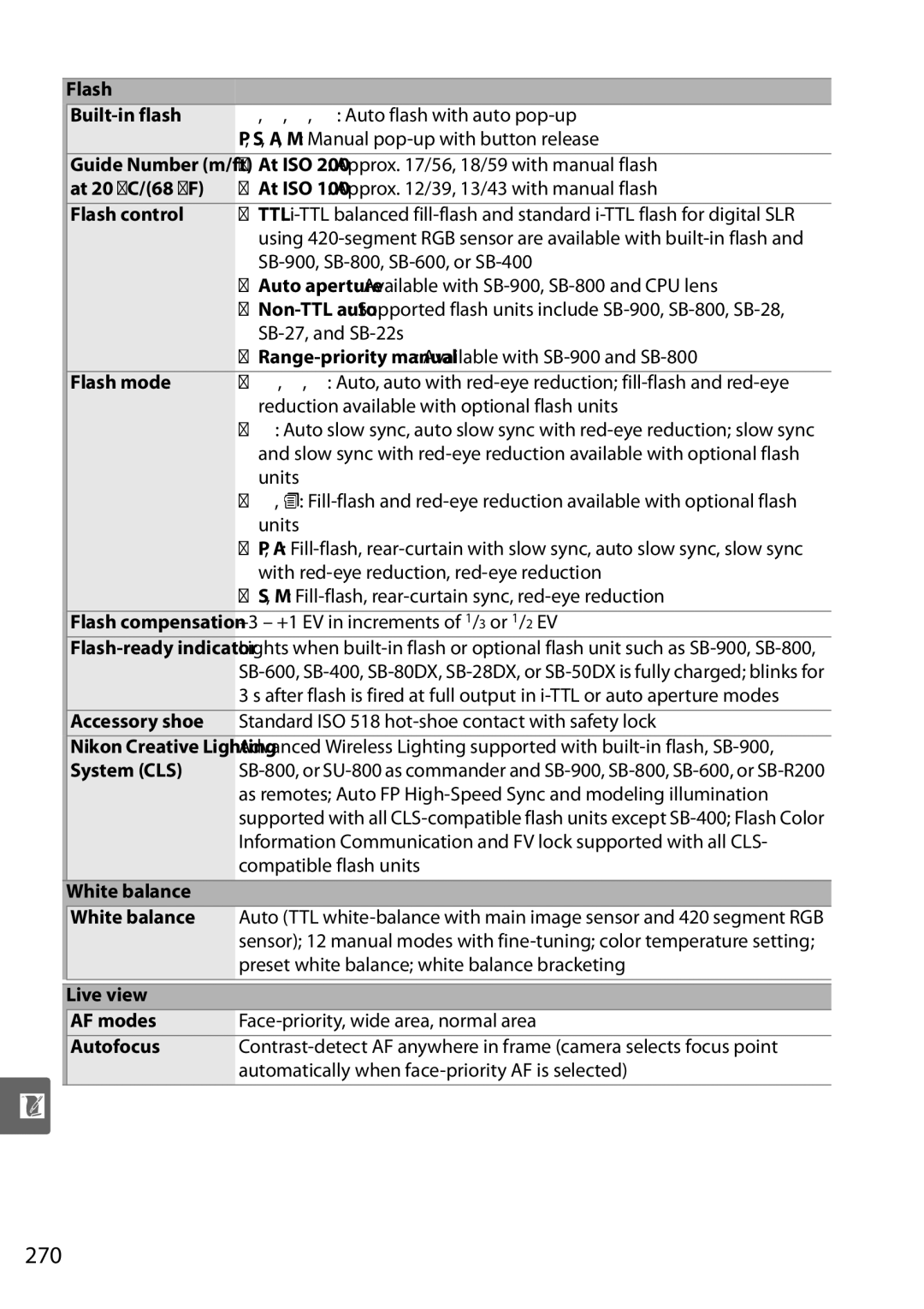 Nikon D90 user manual 270 