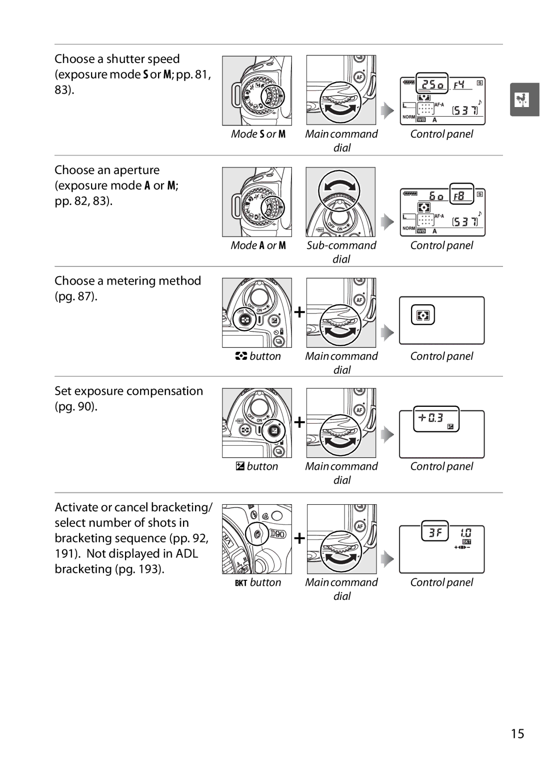 Nikon D90 user manual Choose a shutter speed exposure mode S or M pp, Choose an aperture exposure mode a or M pp 