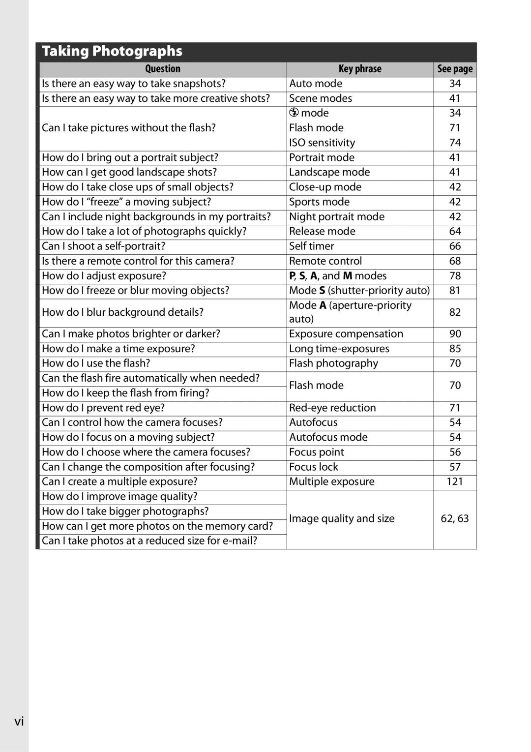 Nikon D90 user manual Is there an easy way to take snapshots? Auto mode, Can I take photos at a reduced size for e-mail? 