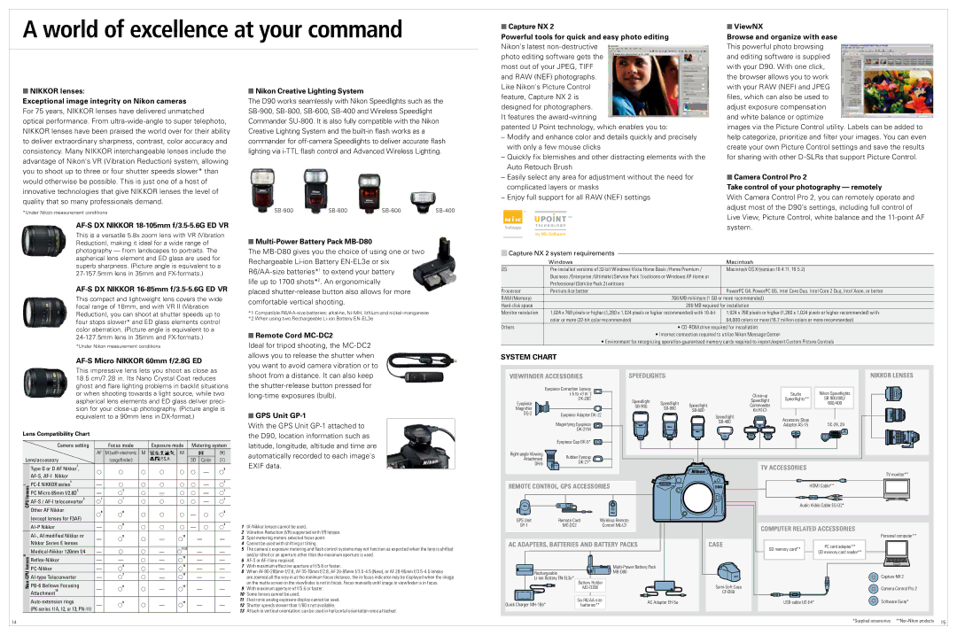 Nikon D90 SB-900SB-800SB-600SB-400, Windows Macintosh, Macintosh OS X version 10.4.11, Hard-disk space, Focus mode 