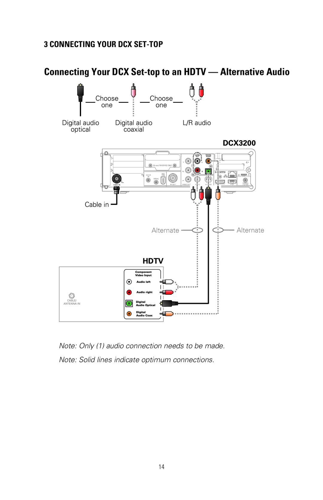 Nikon DCX3200 manual Connecting Your DCX Set-top to an Hdtv Alternative Audio 