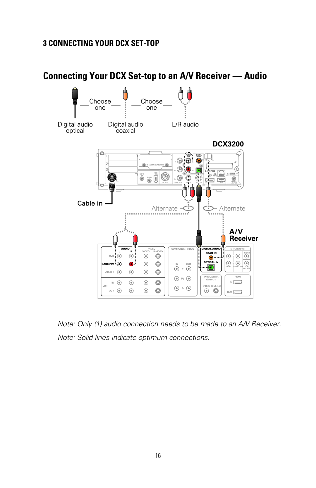 Nikon DCX3200 manual Connecting Your DCX Set-top to an A/V Receiver Audio 