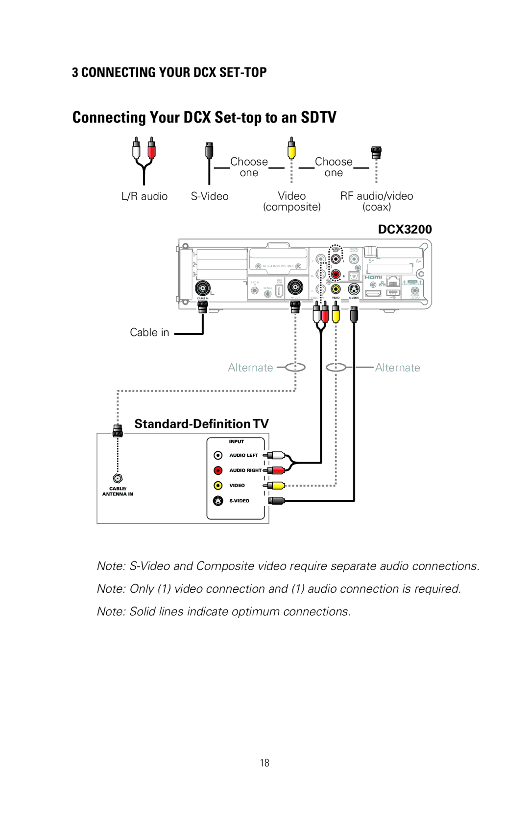 Nikon DCX3200 manual Connecting Your DCX Set-top to an Sdtv 