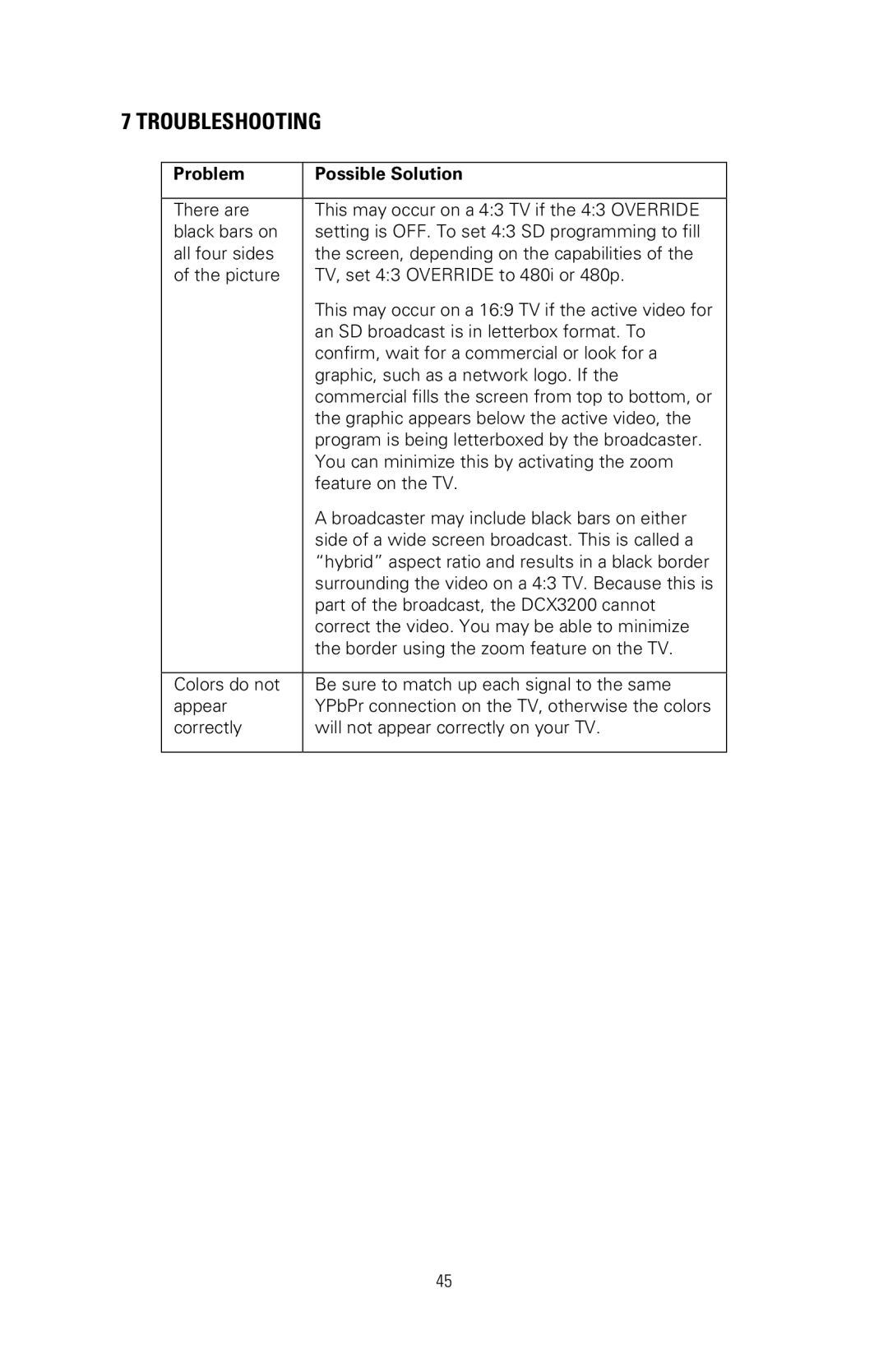 Nikon DCX3200 manual Troubleshooting 