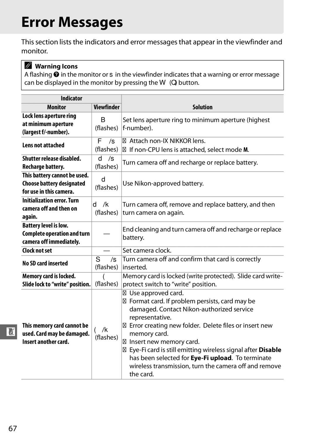 Nikon Digital Camera user manual Error Messages 