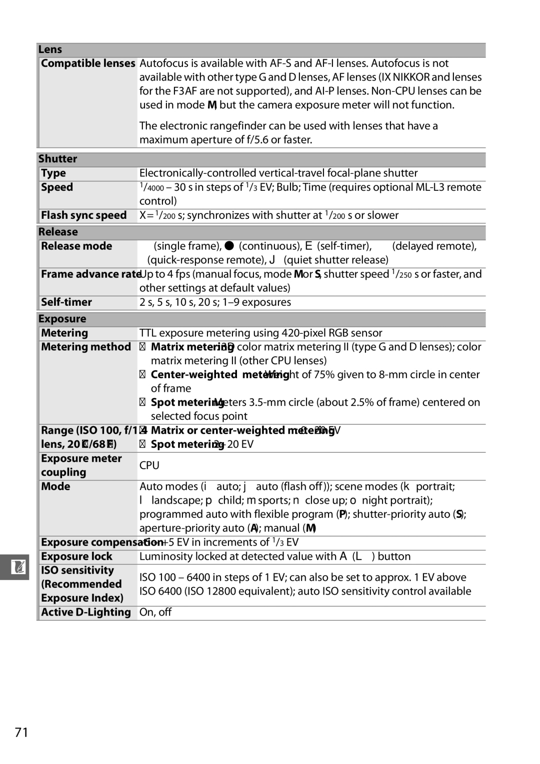 Nikon Digital Camera Shutter Type, Speed, Flash sync speed, Release Release mode, Self-timer, Exposure Metering, Coupling 