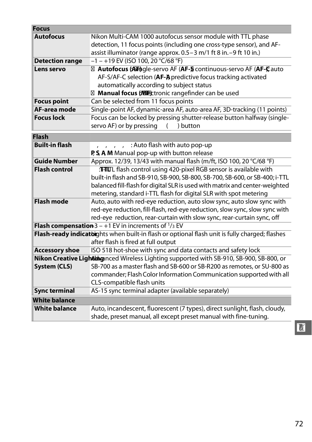 Nikon Digital Camera Focus Autofocus, Detection range, Lens servo, Focus point, Focus lock, Flash Built-in flash 